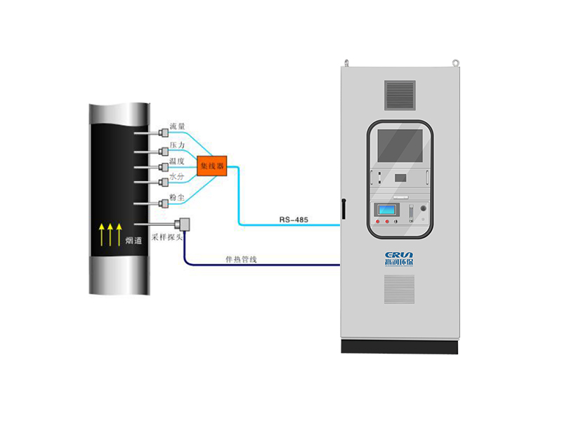 工業窯爐CEMS監測裝置