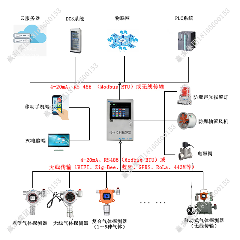 哈龍滅火劑全氟己酮泄漏監測報警裝置