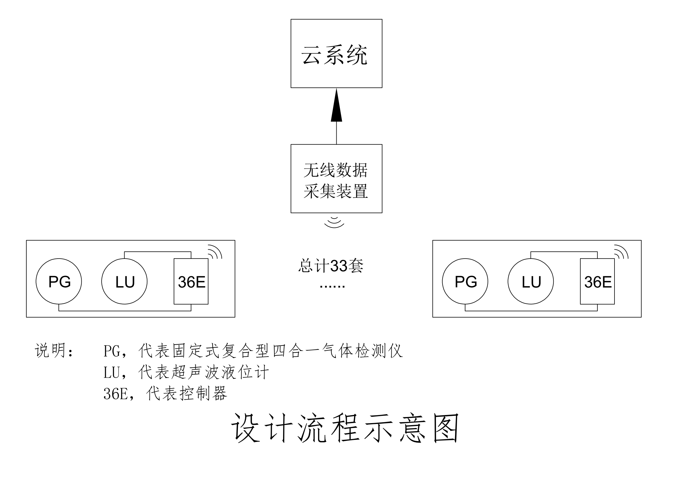 智慧公廁無線氣體監測解決方案