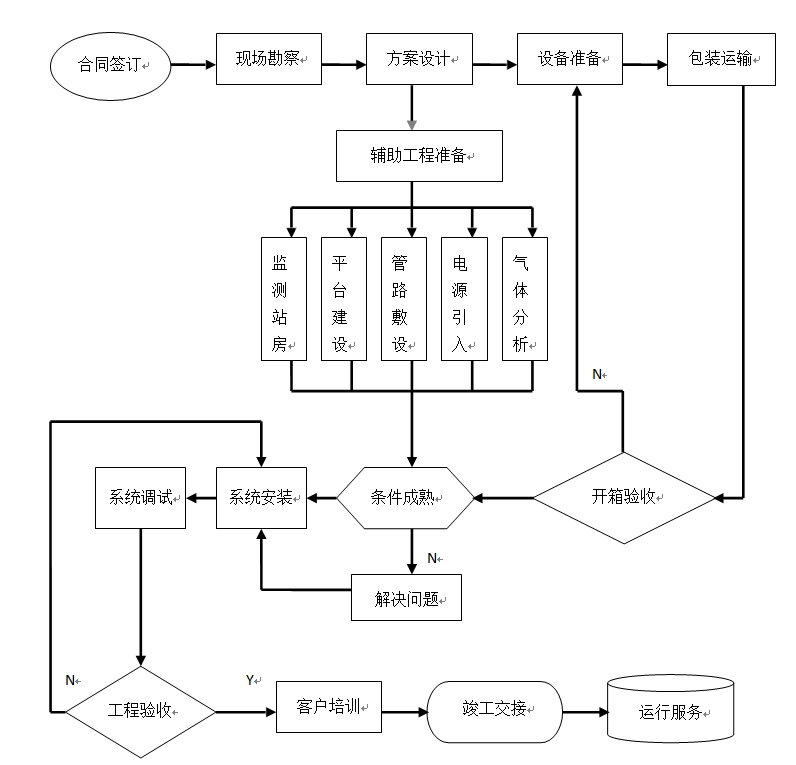 CEMS固定污染源連續排放監測系統