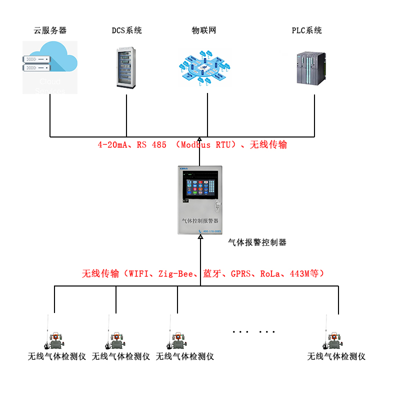 無線傳輸帶攝像頭移動在線式可燃氣體檢測報警儀