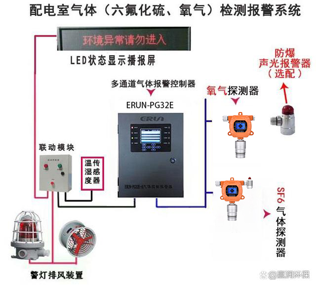 固定在線式六氟化硫氣體泄漏在線監測報警探測器