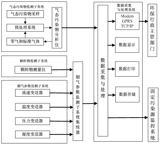 焚燒爐煙塵在線監測設備