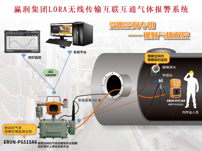 受限空間作業氣體檢測要求有哪些