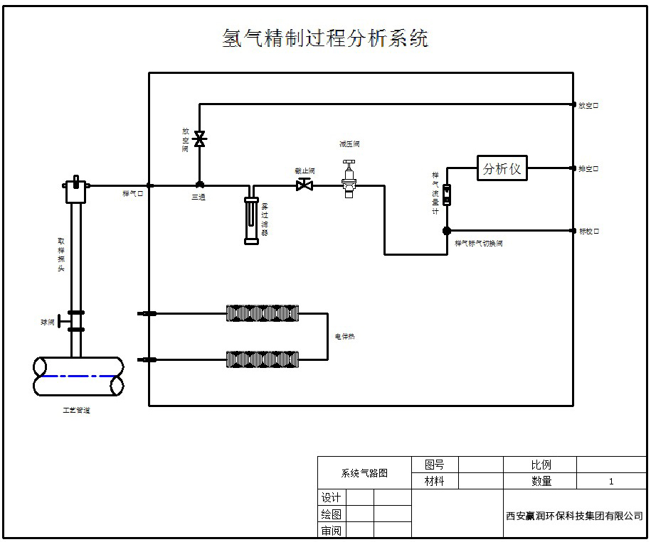 電解水制氫在線分析系統設計方案